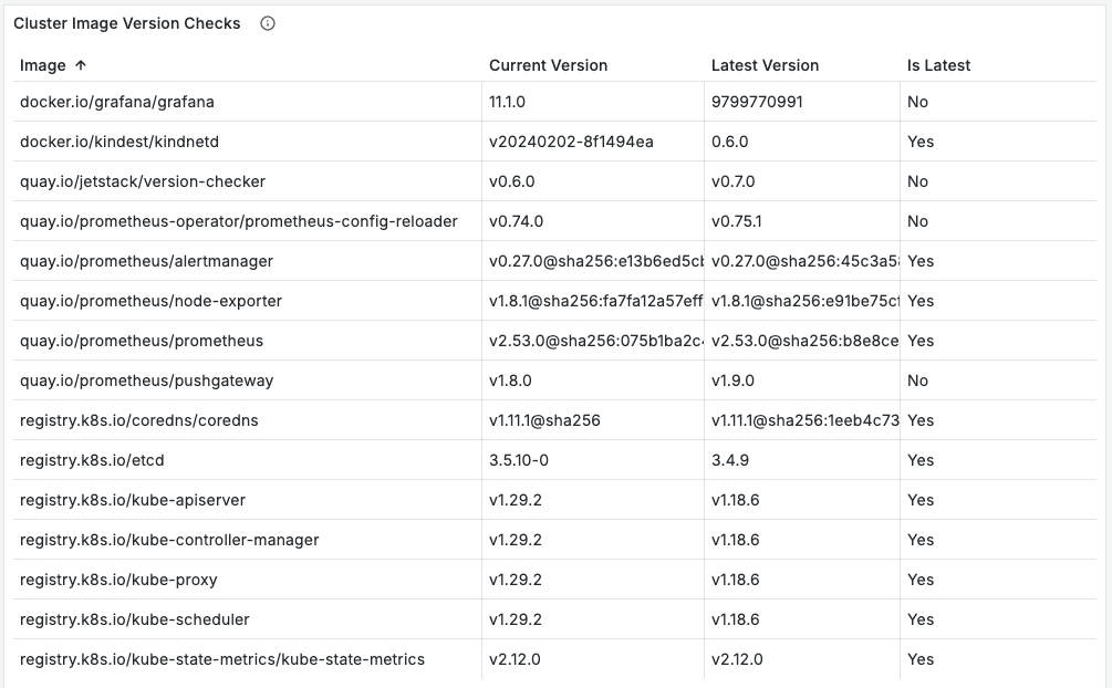 Image of table titled Cluster Image Version Checks.