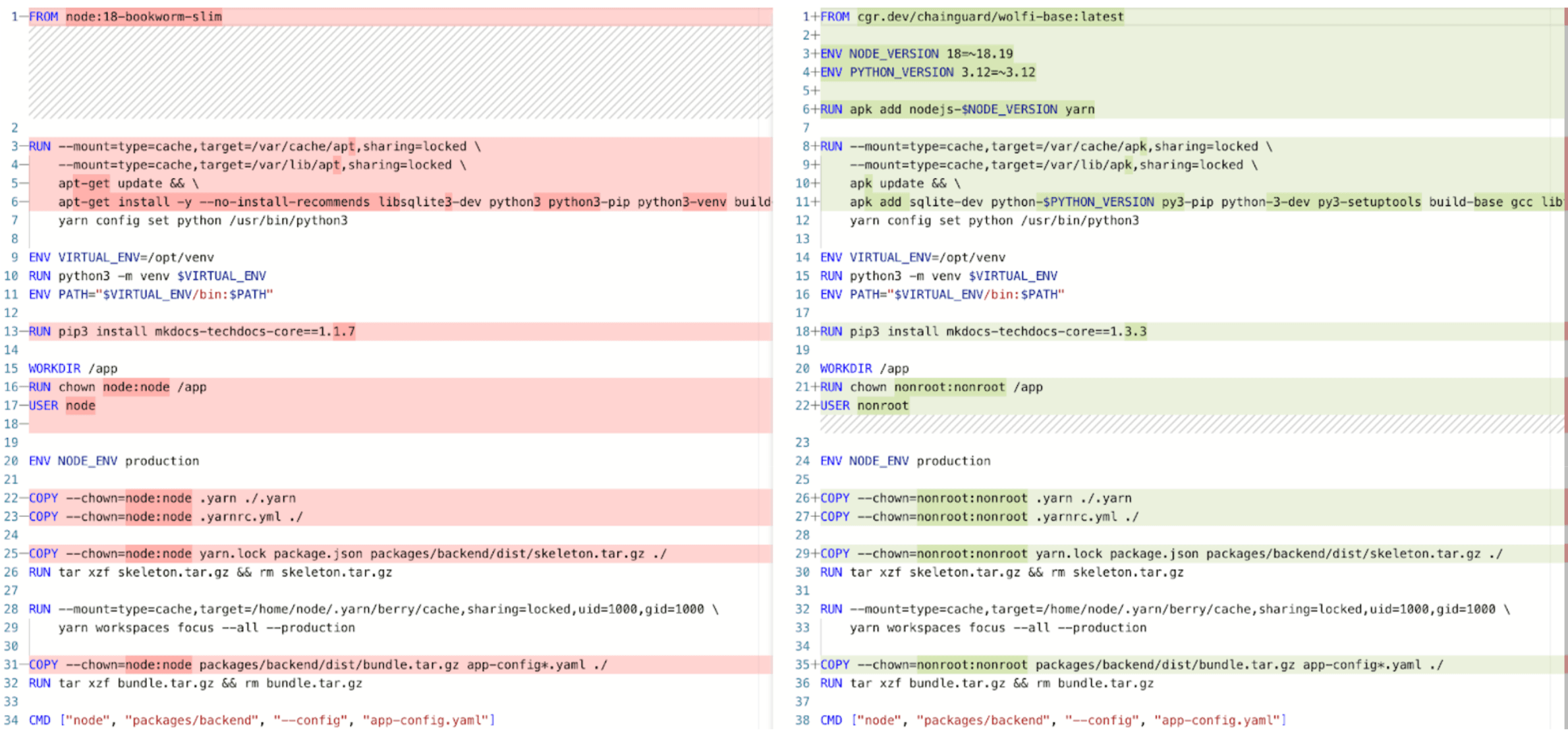 Image of side-by-side comparison of node:18-bookworm-slim and cgr.dev/chainguard/wolfi-base:latest.