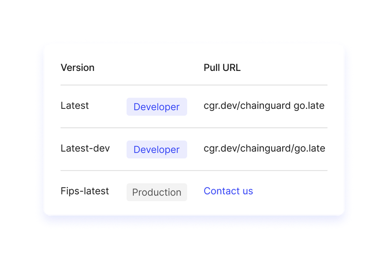 An image showing up-to-date Chainguard images.