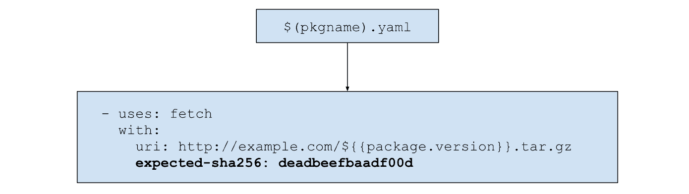 Designing build date epoch 2