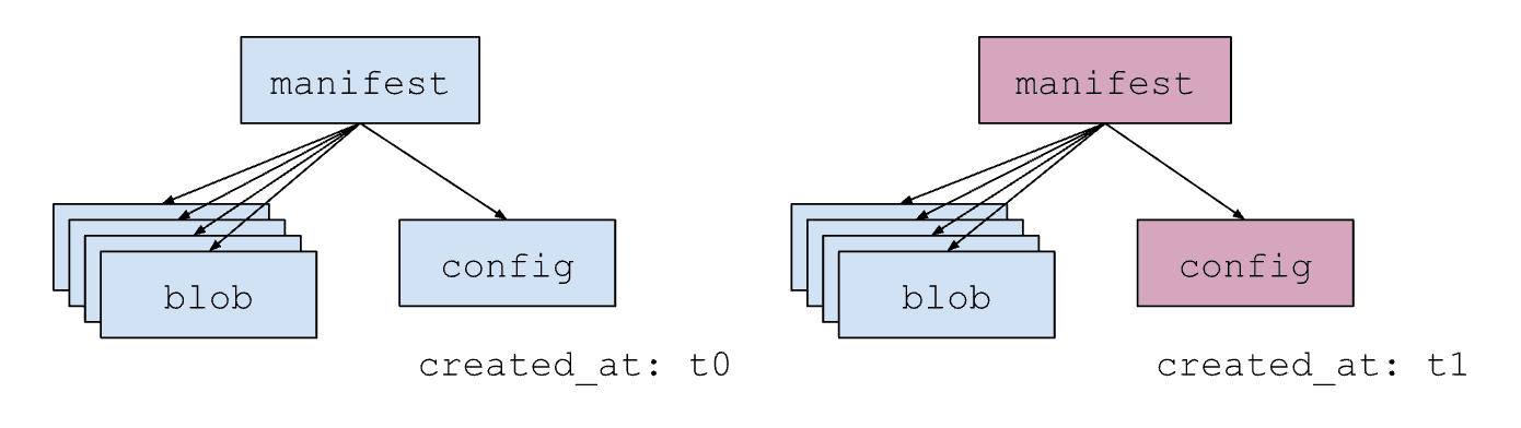 Designing build date epoch 1